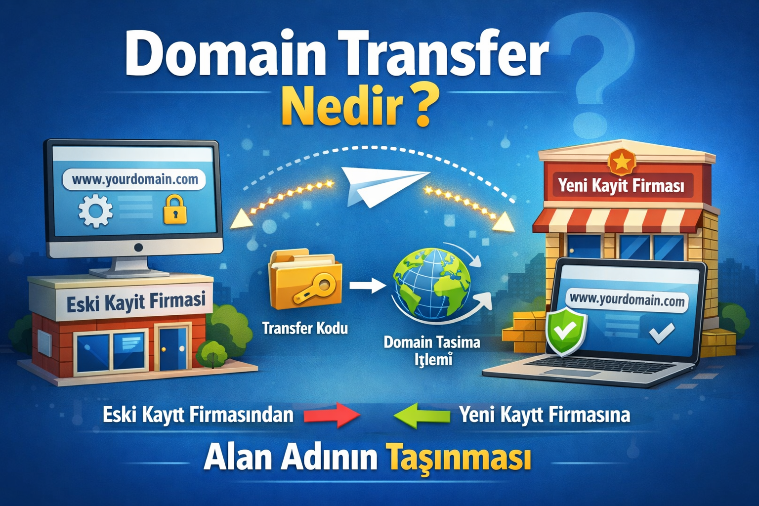 Domain Transfer Nedir? Domain Transfer Süreci ve Dikkat Edilmesi Gerekenler (2026 Güncel Rehber)